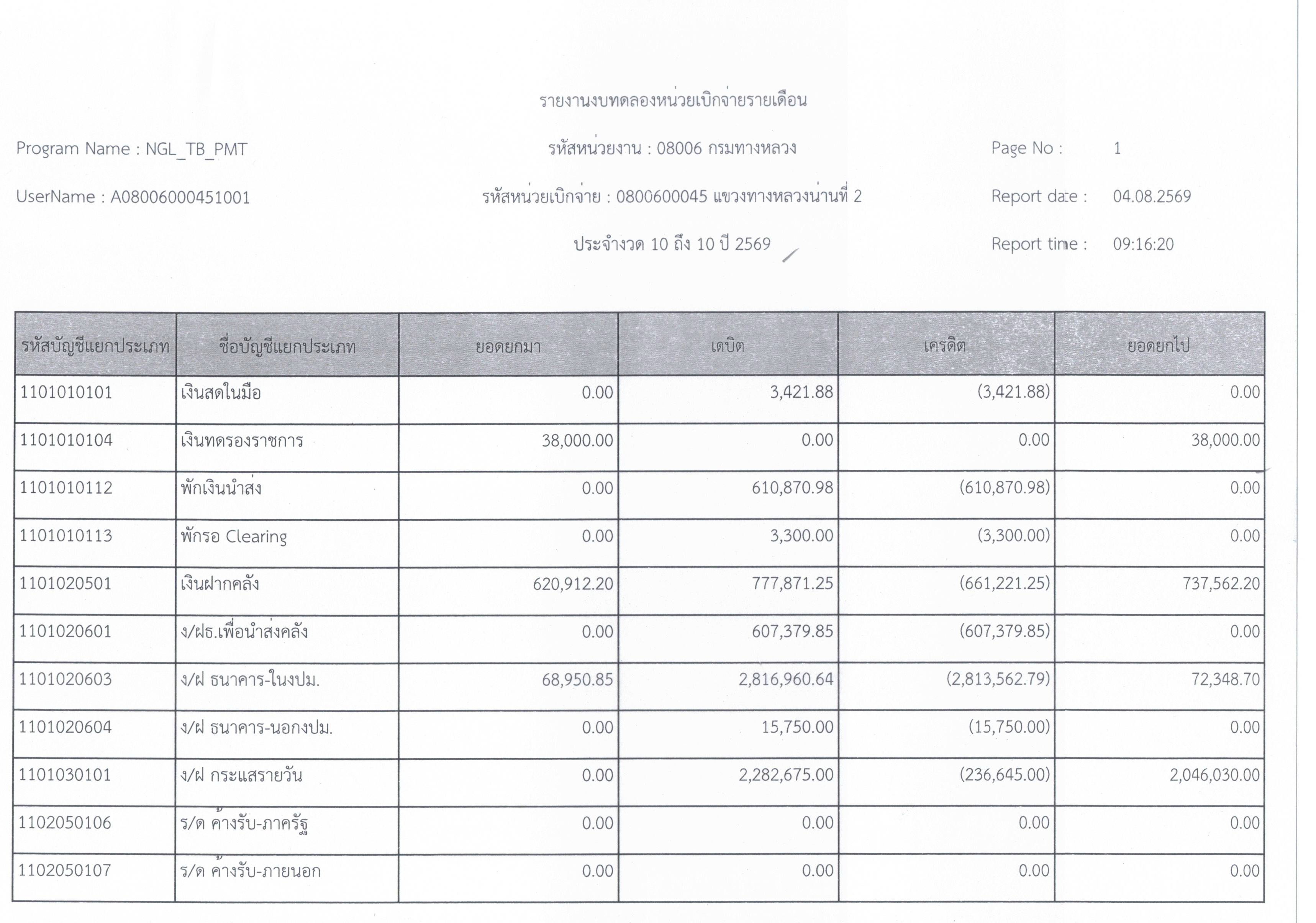 ข้อความอธิบายภาพเริ่มต้น